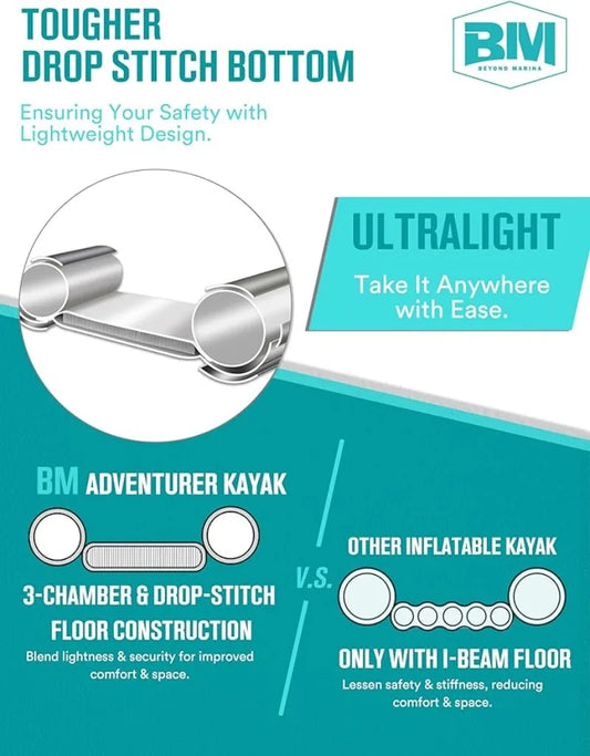 Inflatable Kayak 2 Person Adult Tandem Kayak