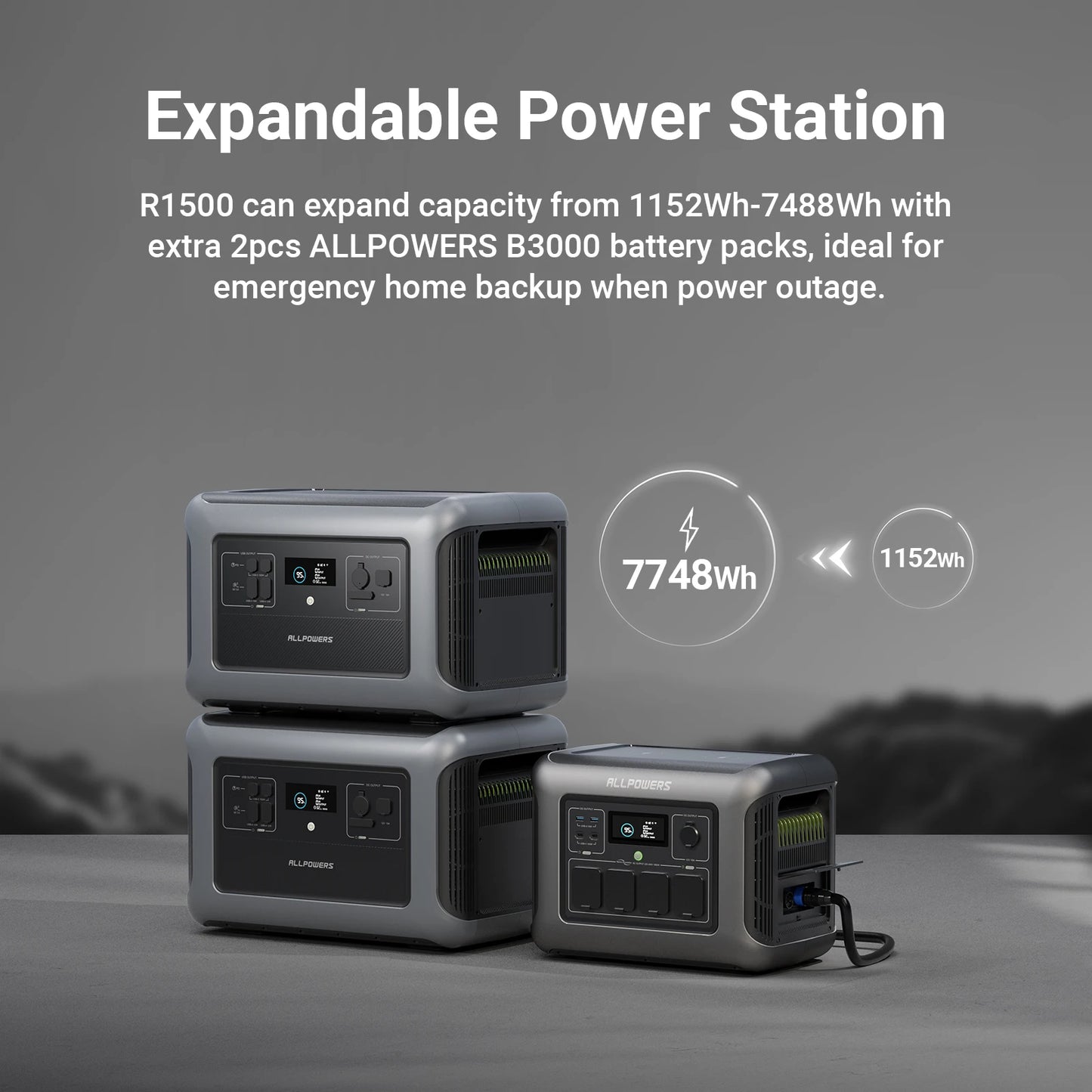 ALLPOWERS R1500 Portable Power Station