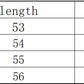 Yoga Wear Ladies Coat Round High Elastic Loose Exercise Yoga Long Sleeve
