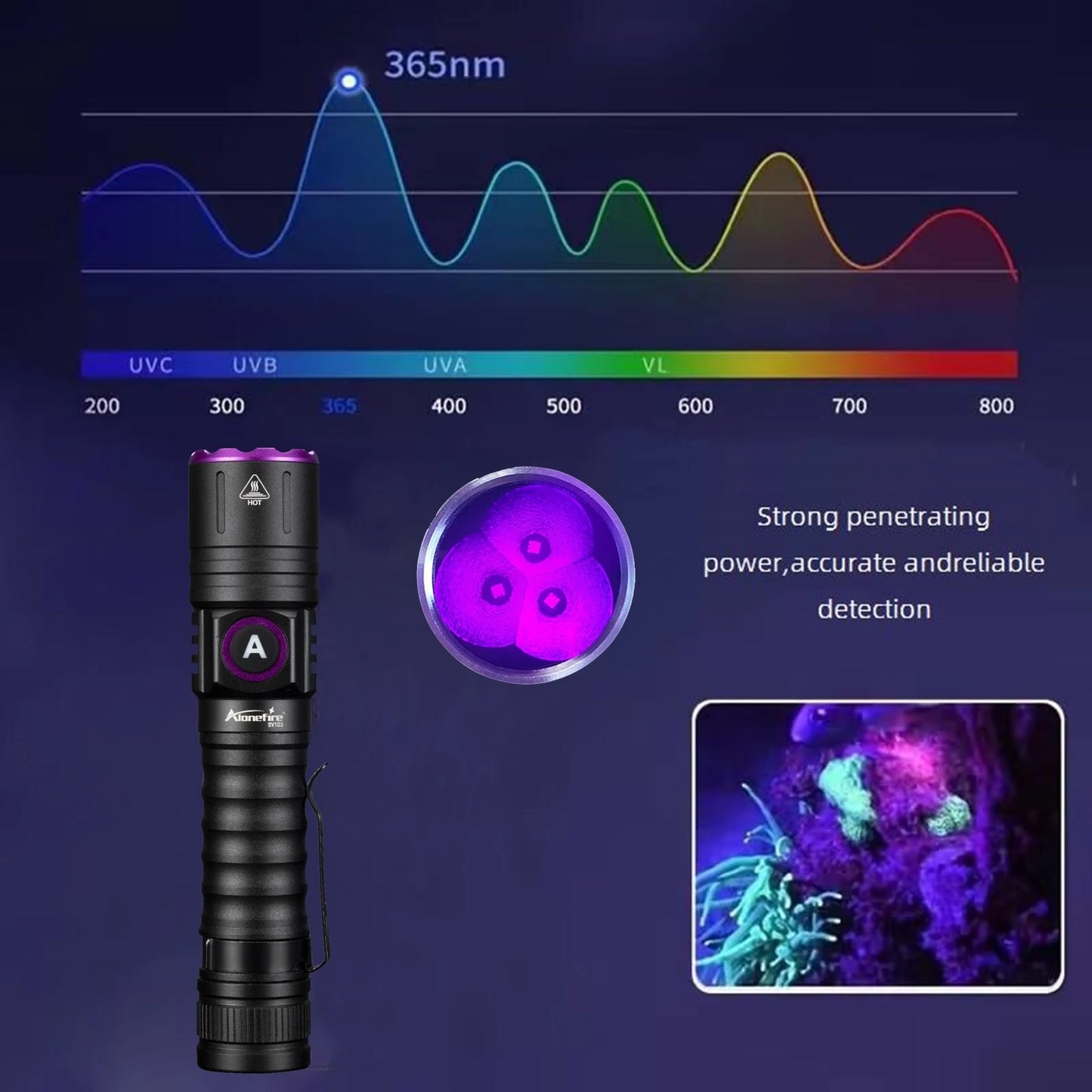 15W High Power UV 395/365nm USB Rechargeable Flashlight