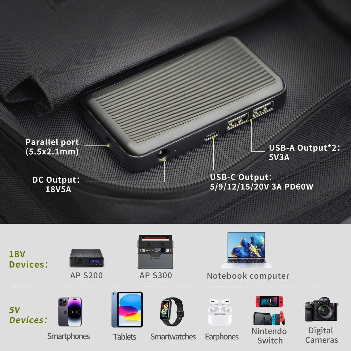 ALLPOWERS Solar Panel 60W Foldable Solar Charger