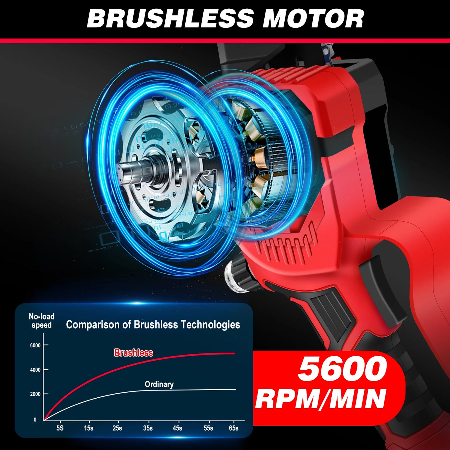 8-Inch Cordless Electric Chainsaw