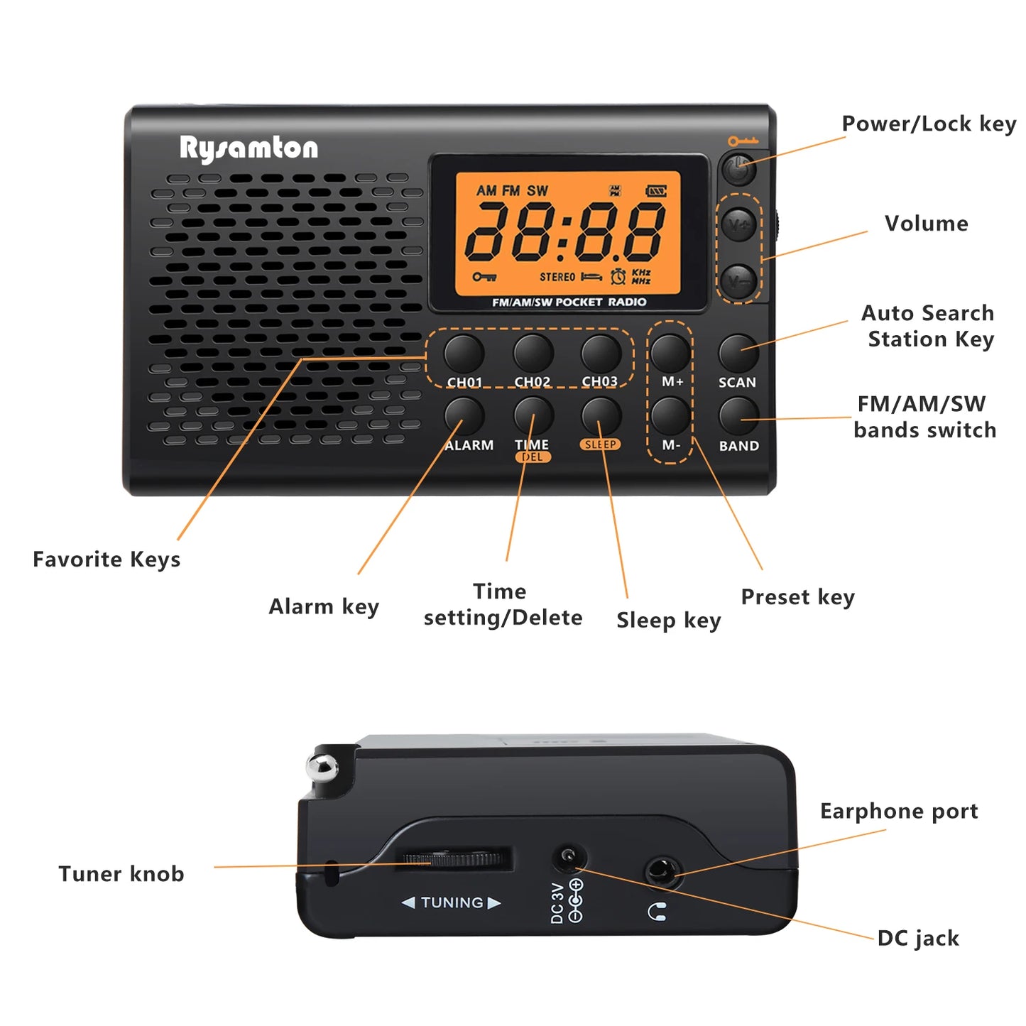 Rysamton Portable AM/FM Shortwave Radio