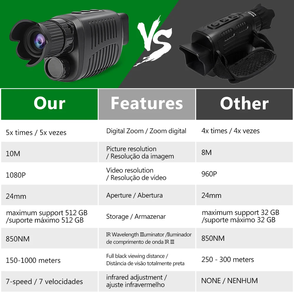 1080P HD Night Vision Monocular with 5X Zoom