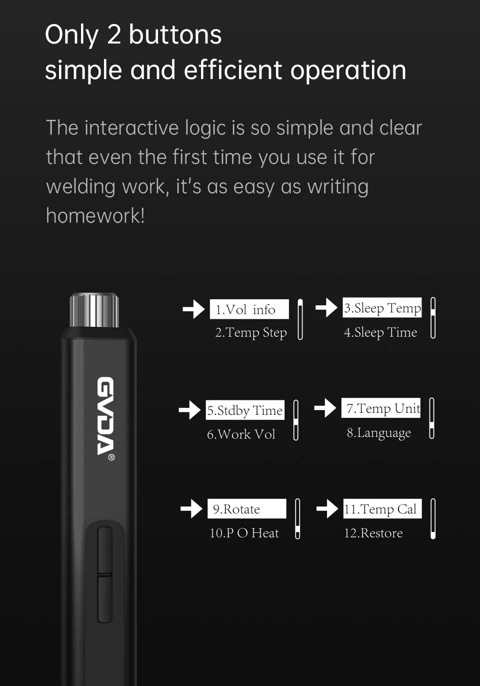 GVDA Smart Electric Soldering Iron – 65W Adjustable Temp | Fast-Heat Portable Soldering Kit