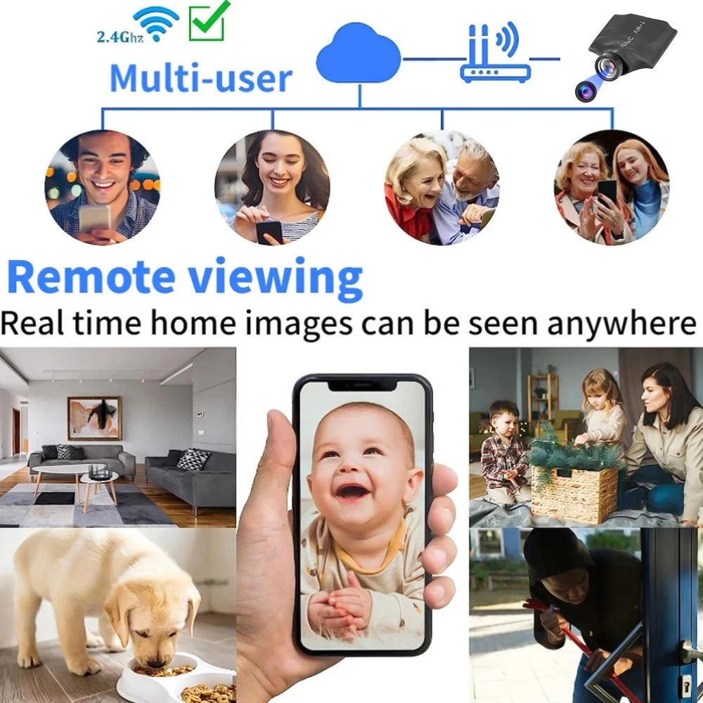 DIY WiFi IP Mini Camera Module