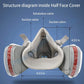 6200 Dust Gas Mask with Anti-Fog Safety Goggles