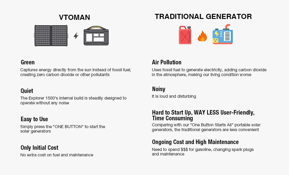 VTOMAN Flash Speed 1000 Portable Power Station