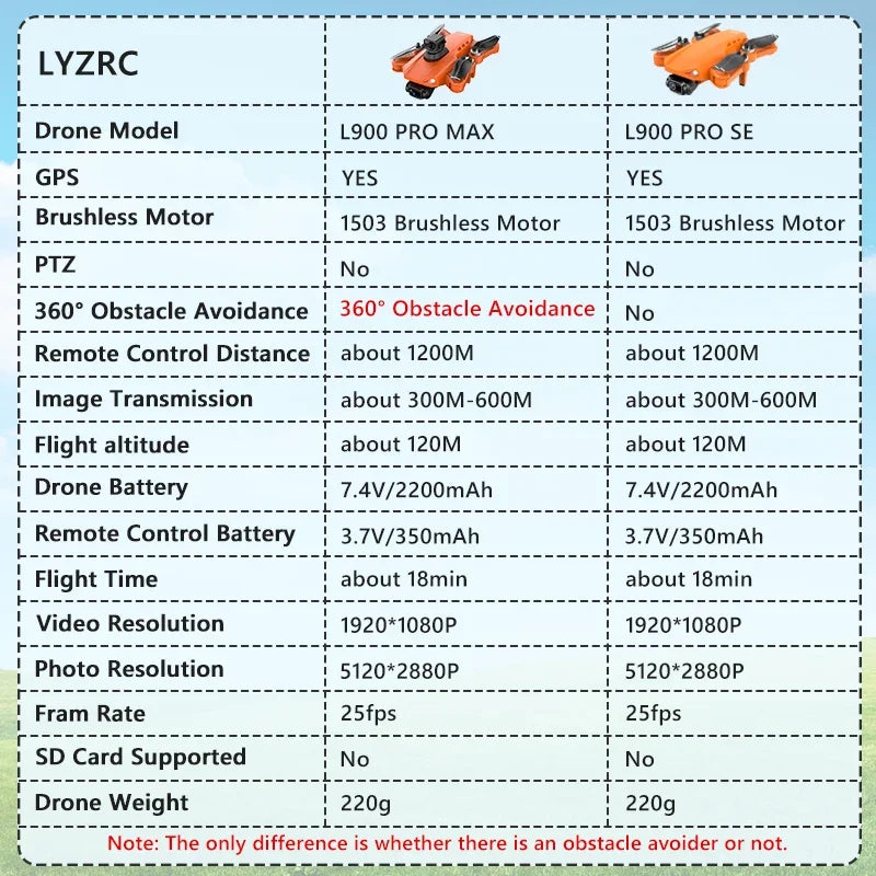 LYZRC L900 PRO MAX Drone 4K Professional HD Dual Camera