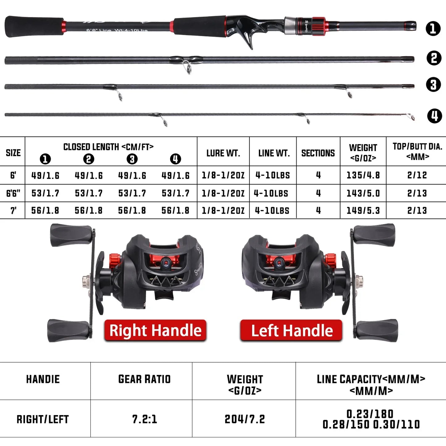 Sougayilang Carbon Fiber Fishing Combo