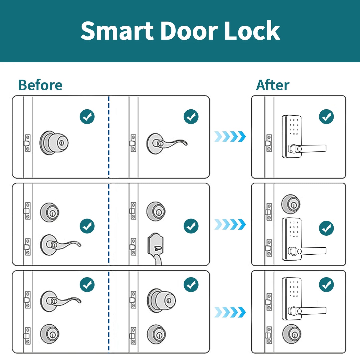 Smart Digital Biometric Door Lock for Bedroom