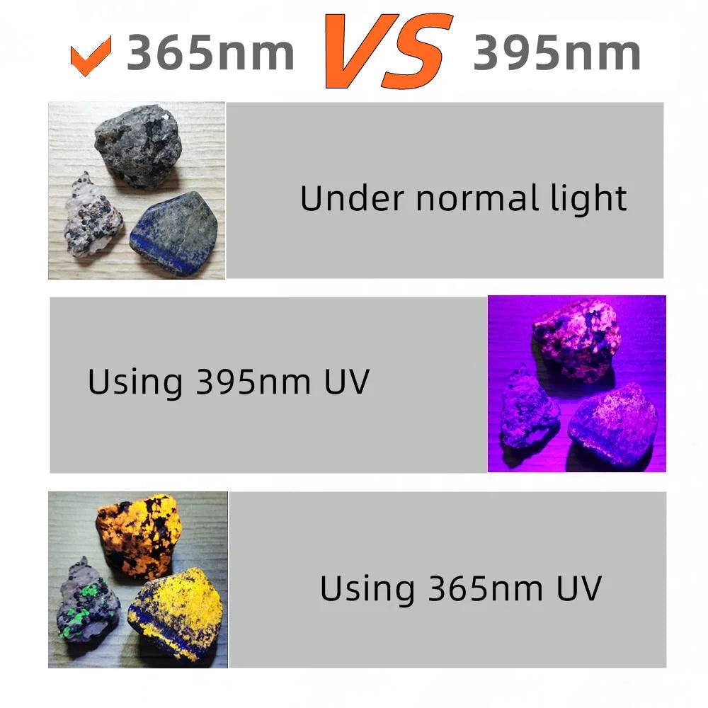15W High Power UV 395/365nm USB Rechargeable Flashlight