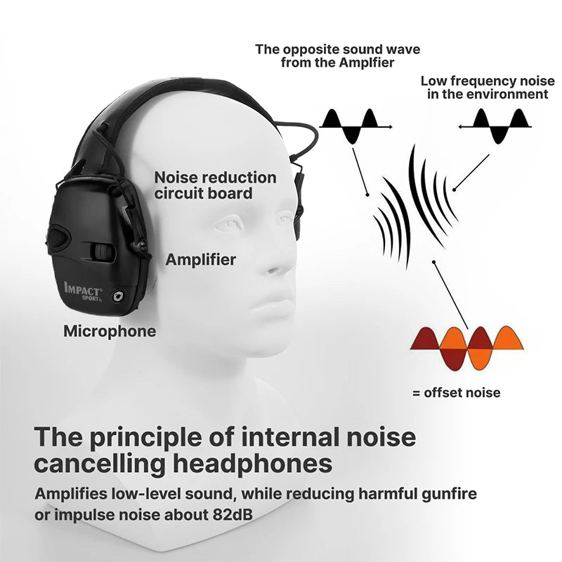 Tactical Noise-Canceling Shooting Earmuffs
