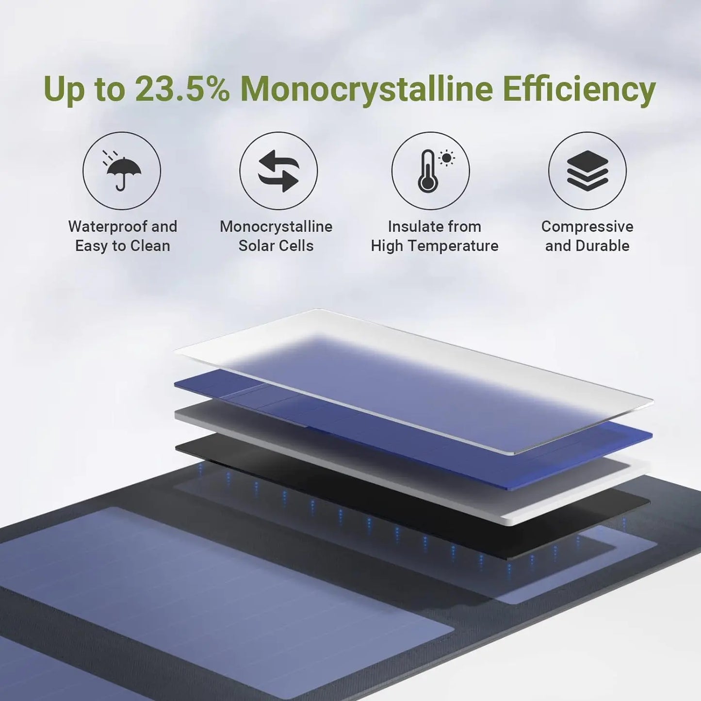 ALLPOWERS Flexible Foldable Solar Panel