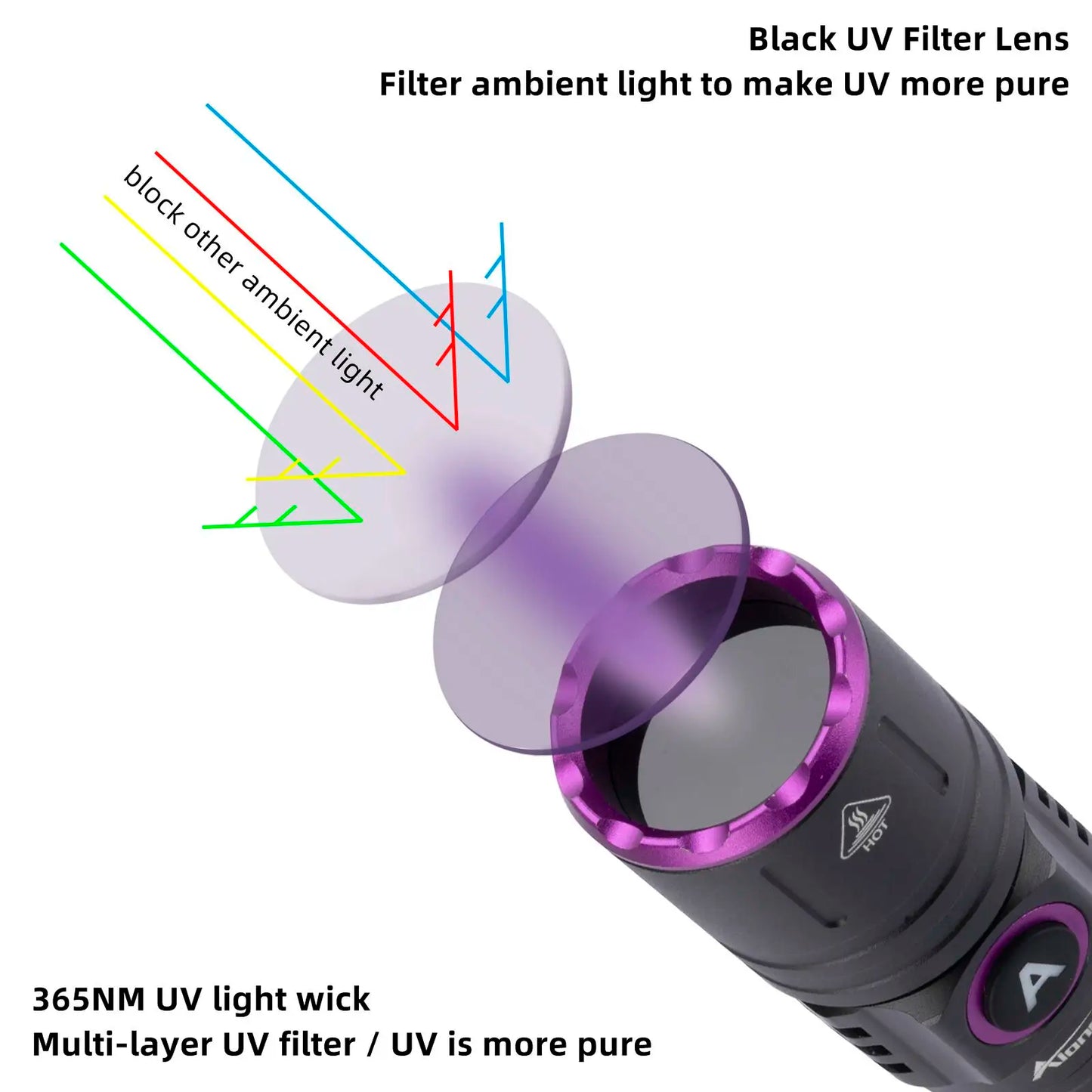 15W High Power UV 395/365nm USB Rechargeable Flashlight